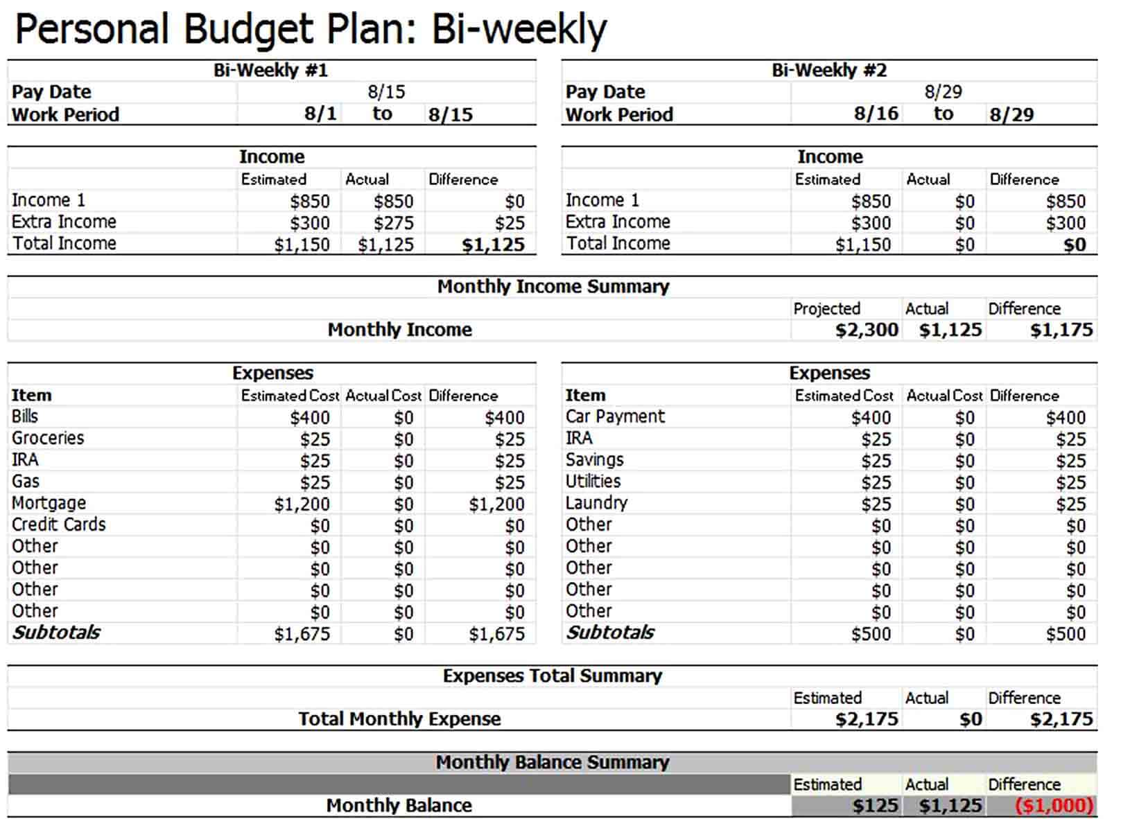 Bi Weekly Family Budget Template