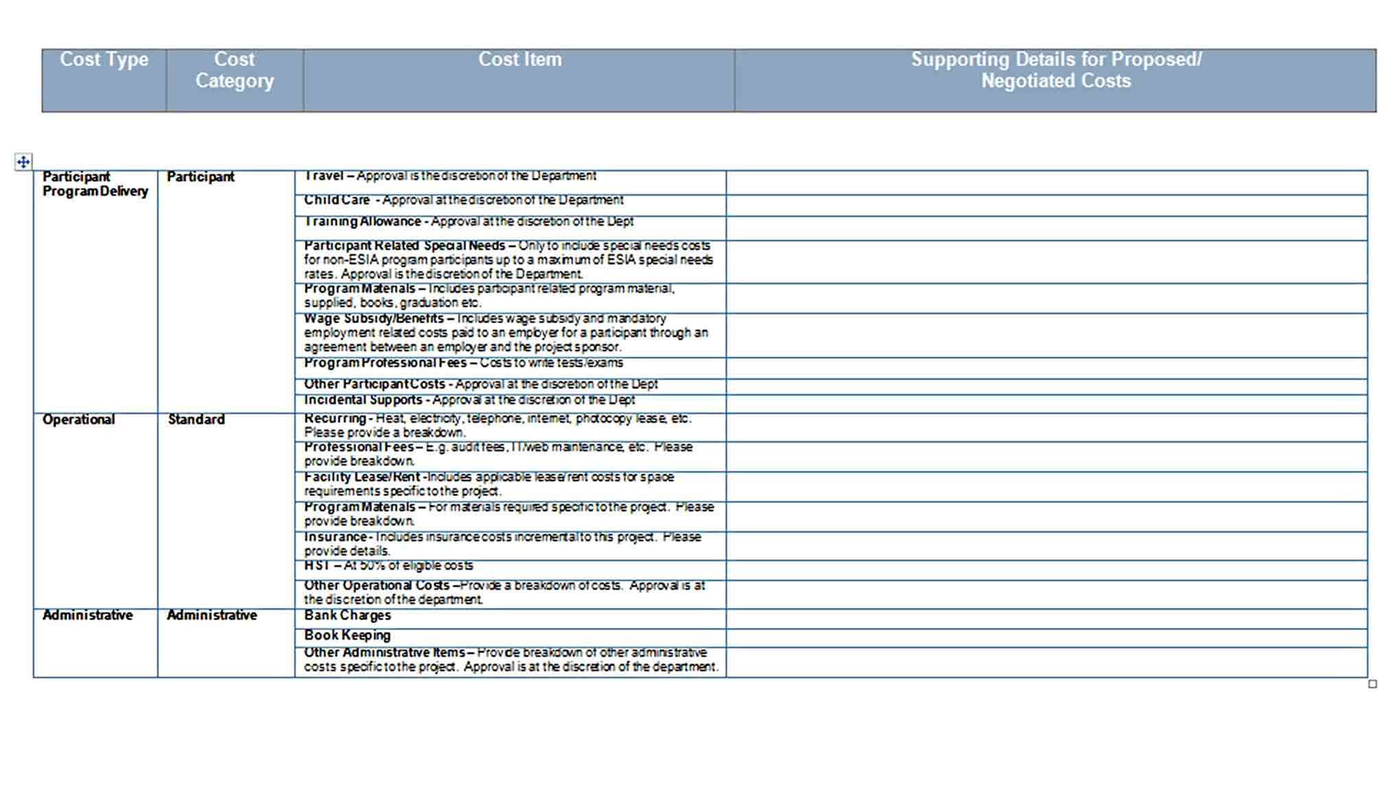 Budget Template for Contribution Project Proposal