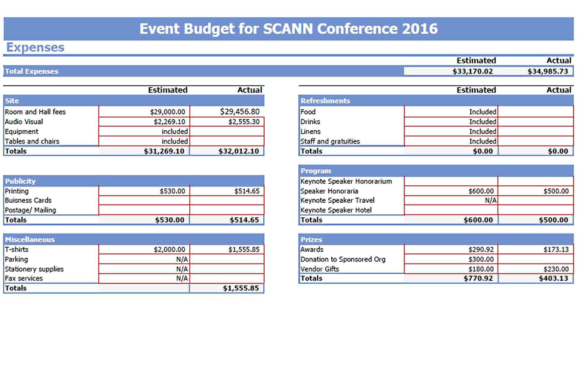 Conference Event Budget