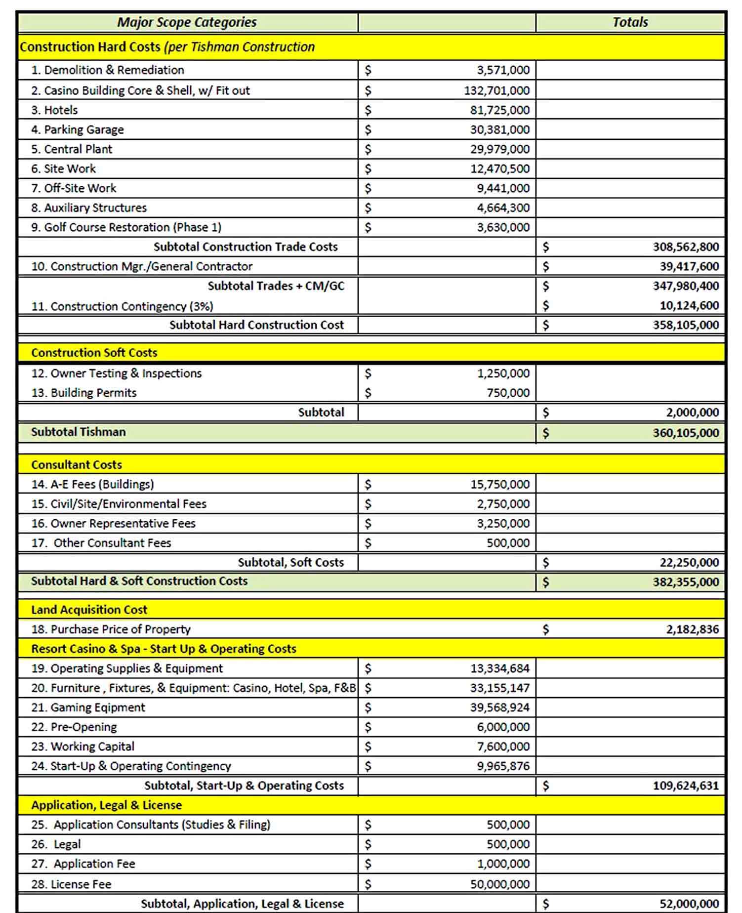 Construction Budget Template PDF