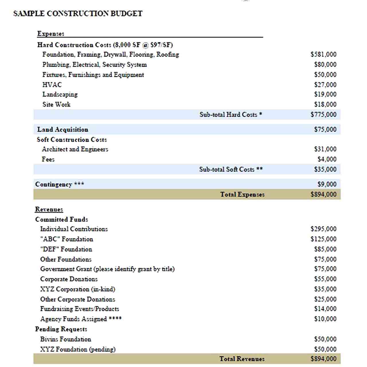 Construction Company Budget Template 1