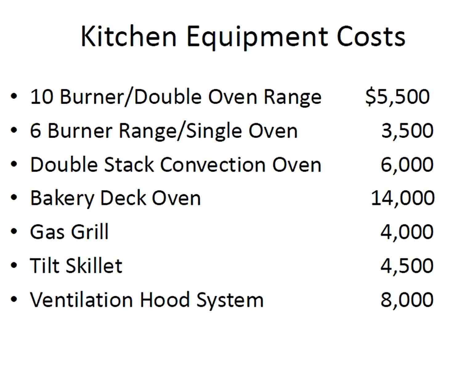 Example Catering Budget