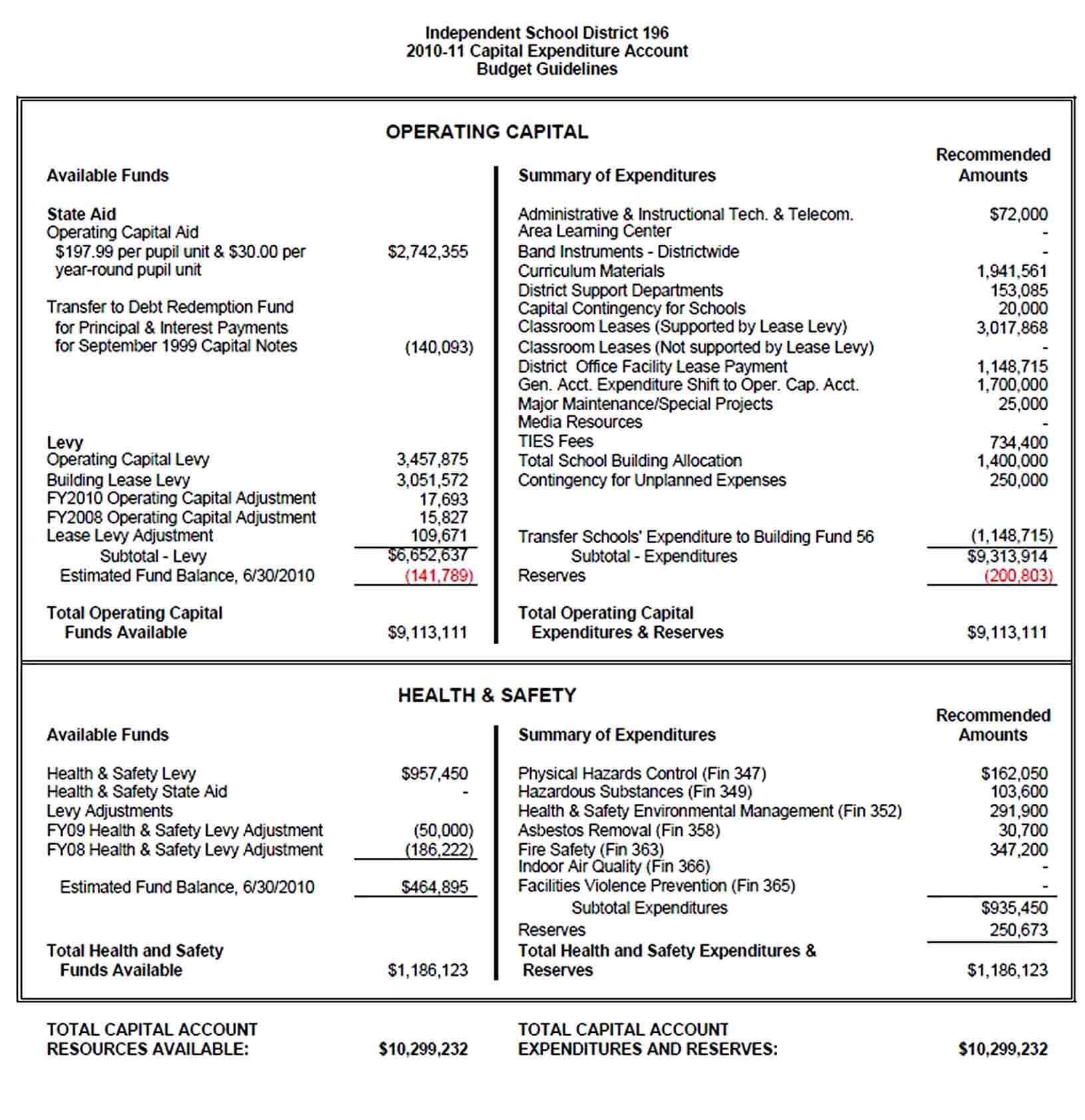 Sample Capital Expenditure Budget Template PDF