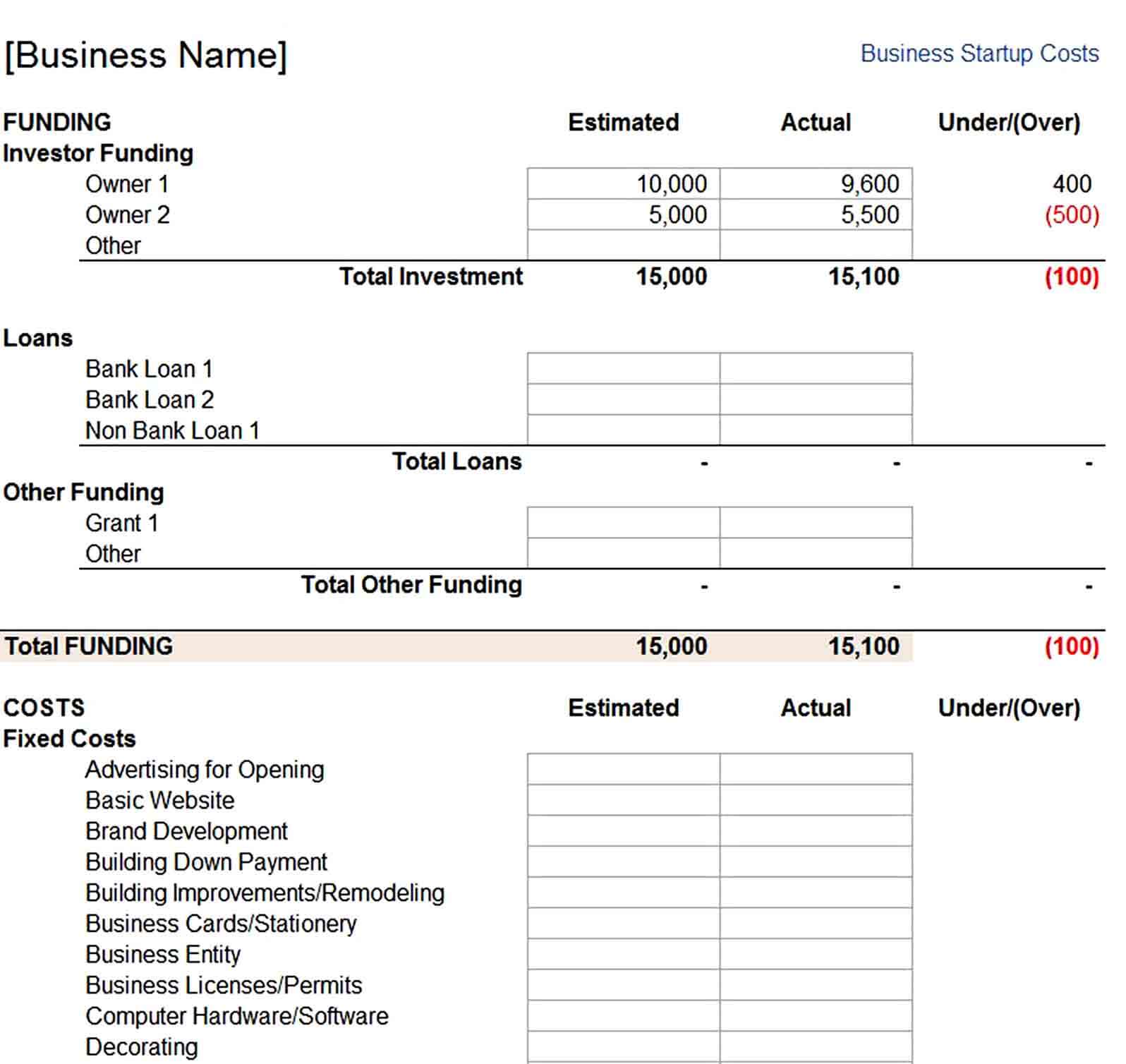 example business start up costs template