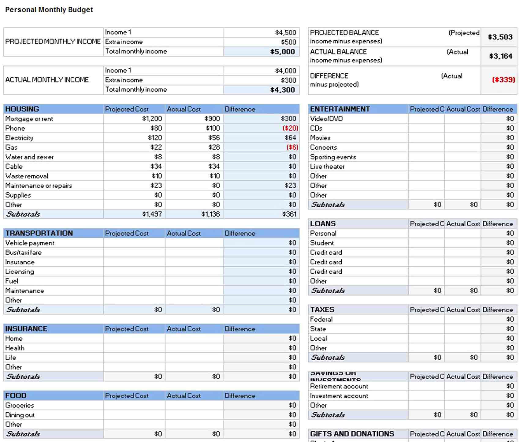 personal monthly budget template 1