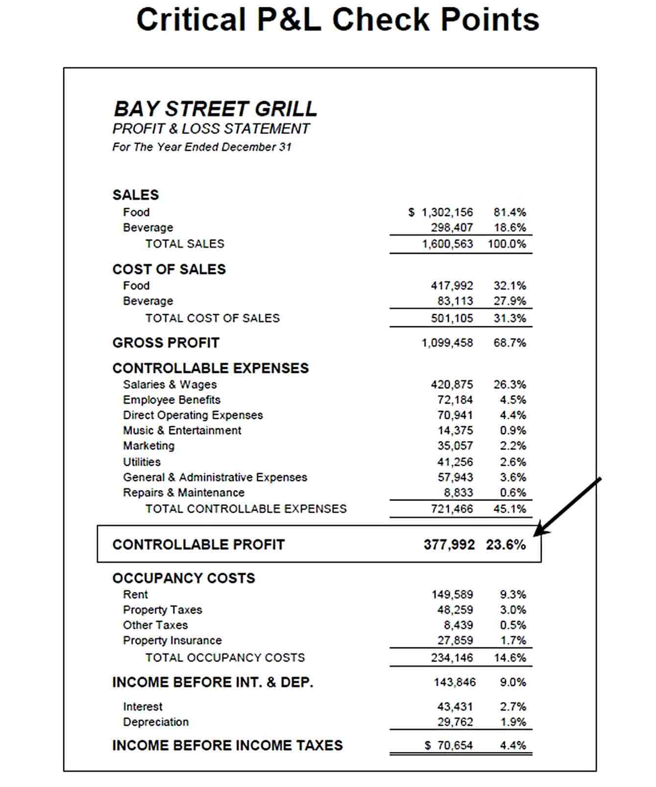 restaurant payroll budget template